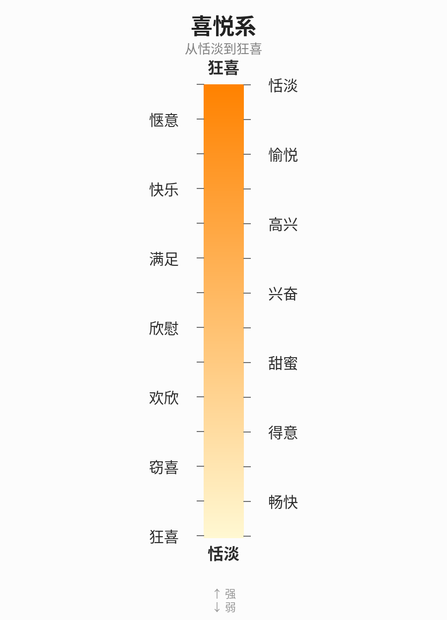 喜悦系光谱