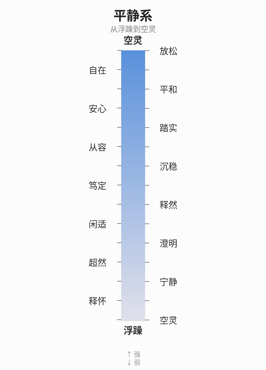平静系光谱
