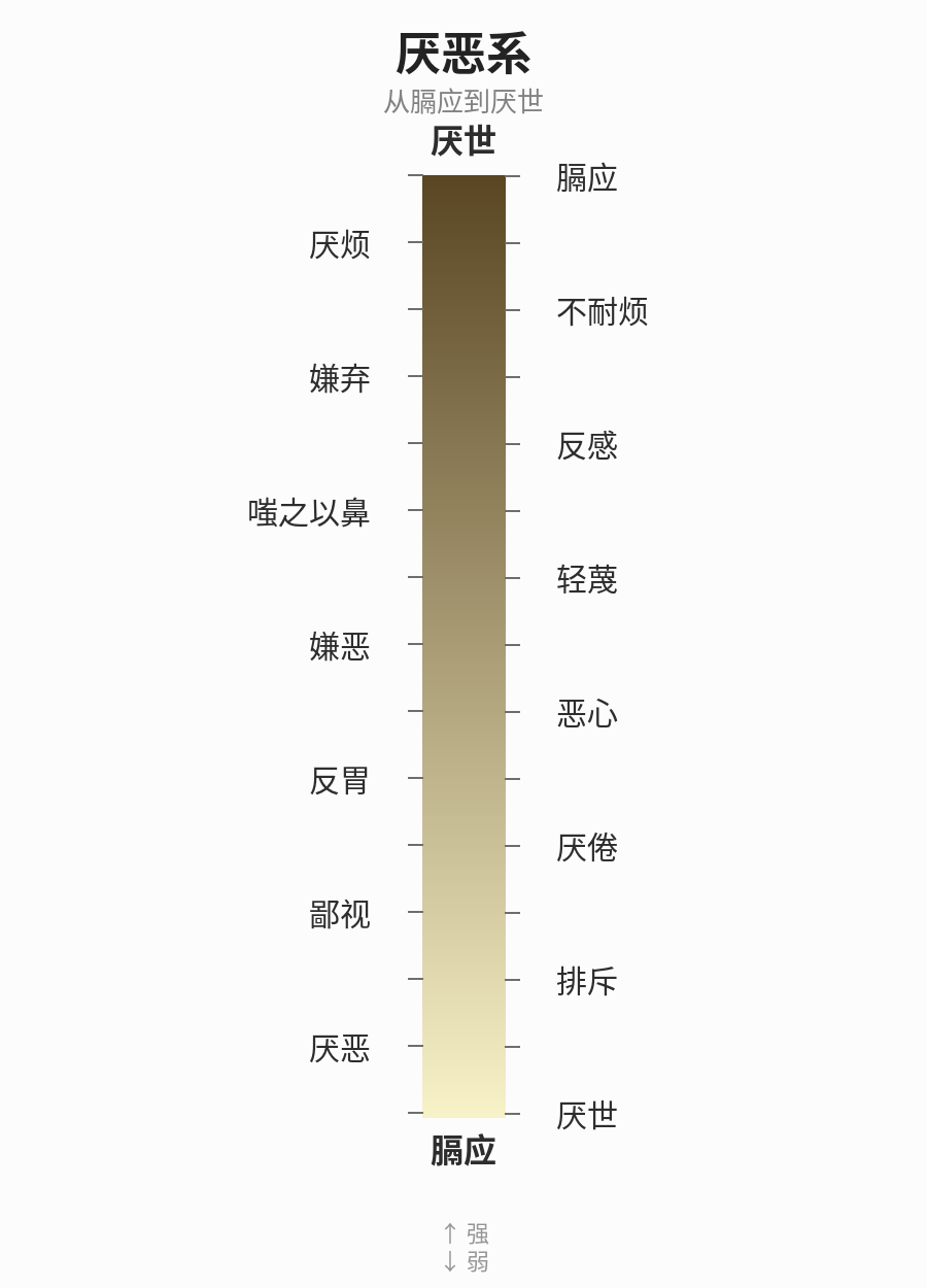 厌恶系光谱