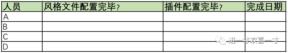 任务检查表