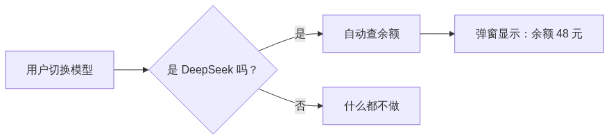 余额播报流程图