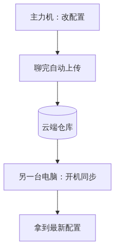 多机协作流程图