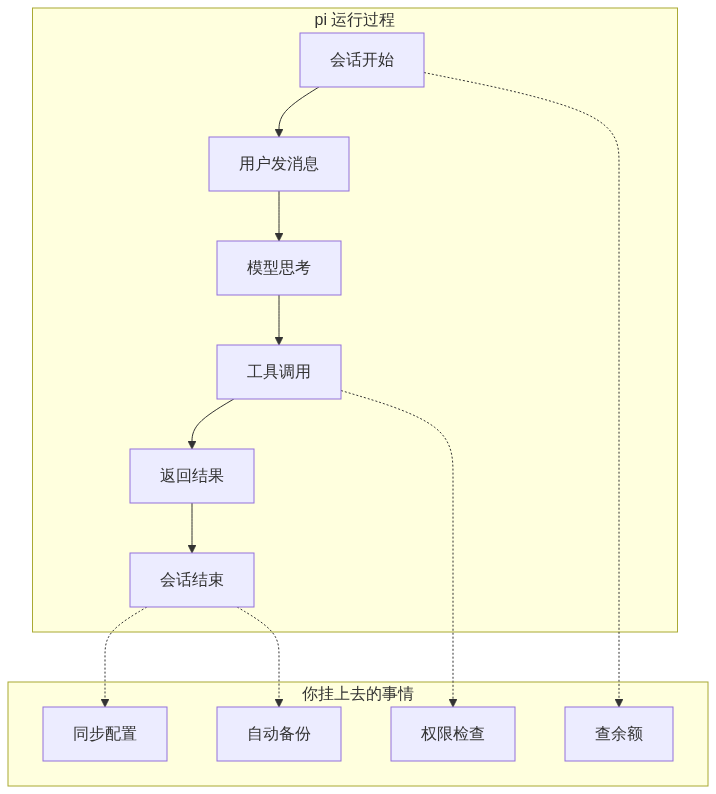 事件系统架构图