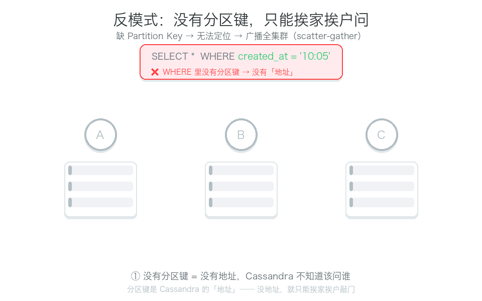 反模式动画