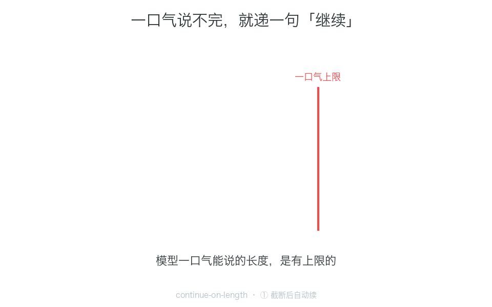 截断后自动递一句继续