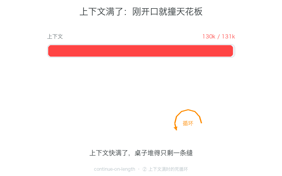 上下文满时的死循环